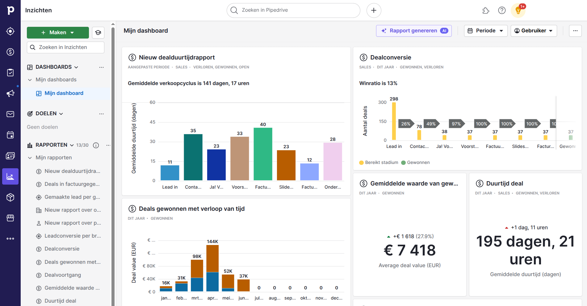 Pipedrive Dashboard